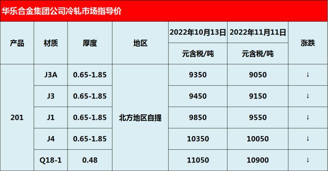 青山开盘调涨、临沂拟建60万吨冷轧不锈钢项目…开云 开云体育(图2)