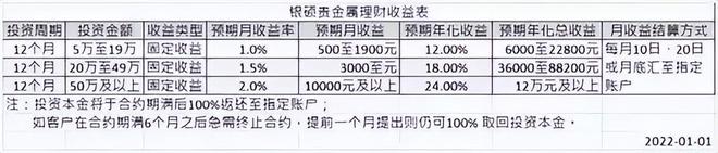 嘉兴银硕金属制品公司以贵金属合作收益为名公开向社会开云 开云体育平台不特定人群进行集资(图3)