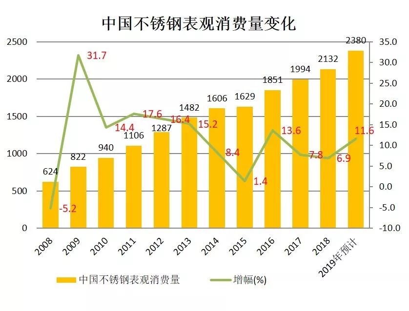 开云 开云体育中国不锈钢产业发展趋势(图1)