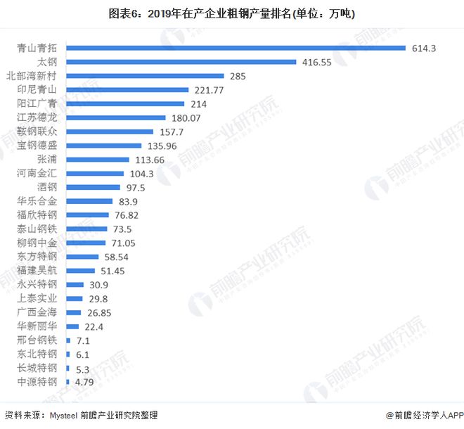 2020年我国不锈钢开云体育 开云官网行业市场现状与发展前景分析 新基建助推维持高需求【组图】(图6)