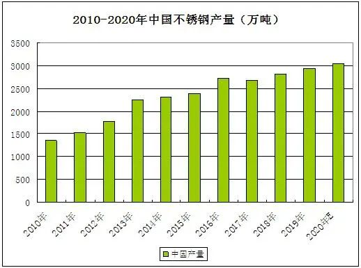 2021年不锈钢板开云体育 开云平台走势年度分析(图1)
