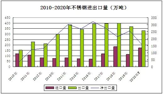 2021年不锈钢板开云体育 开云平台走势年度分析(图2)