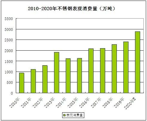 2021年不锈钢板开云体育 开云平台走势年度分析(图3)