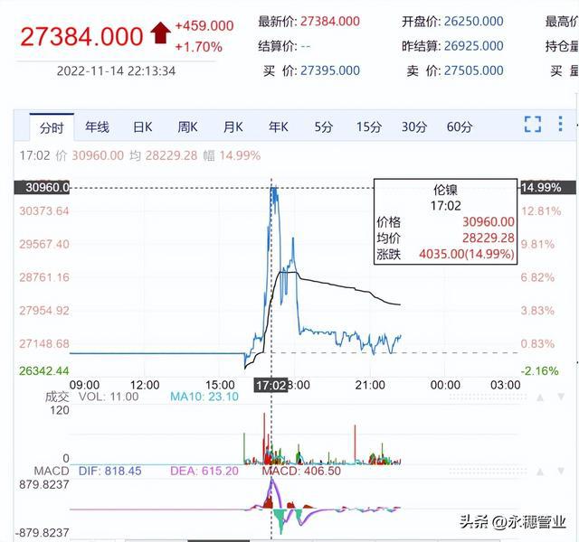 不锈钢被伦镍闪了一下腰多少人怒开云 开云体育火中烧(图1)