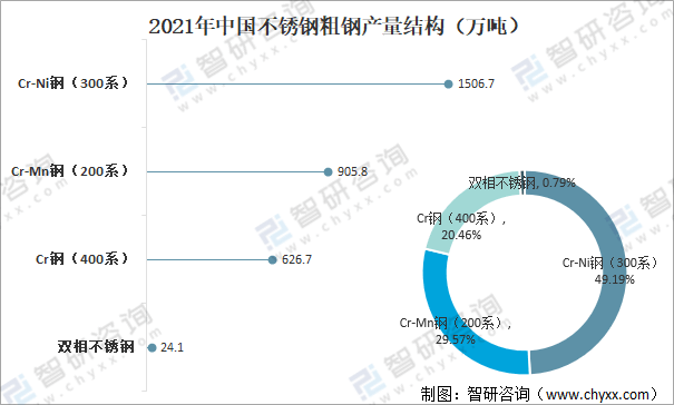 开云 开云体育平台2021年中国不锈钢行业发展现状及重点企业对比分析[图](图2)