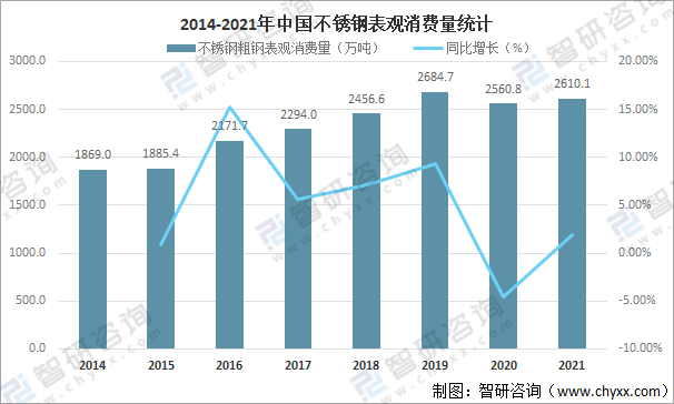 开云 开云体育平台2021年中国不锈钢行业发展现状及重点企业对比分析[图](图3)