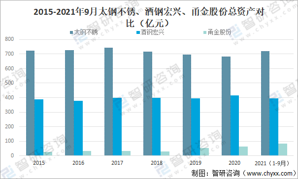 开云 开云体育平台2021年中国不锈钢行业发展现状及重点企业对比分析[图](图6)