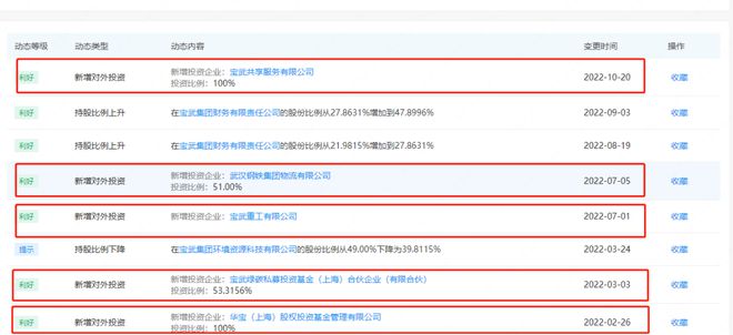 宝武全面扩张！布局河北、山东！进军澳大利开云 开云体育官网亚、几内亚(图5)