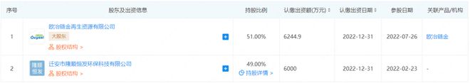 宝武全面扩张！布局河北、山东！进军澳大利开云 开云体育官网亚、几内亚(图3)