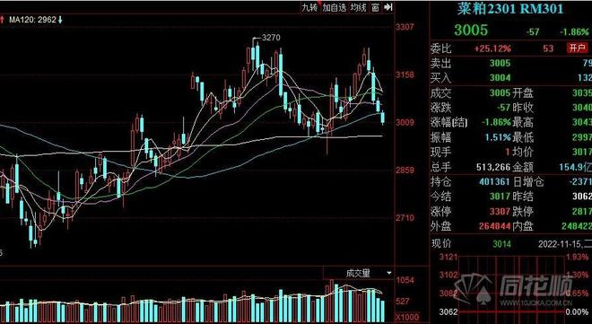 【午评】江苏产能平控政策再现 螺纹、不锈钢等涨超2% I开云体育 开云官网EA下调需求 能化系走低(图2)
