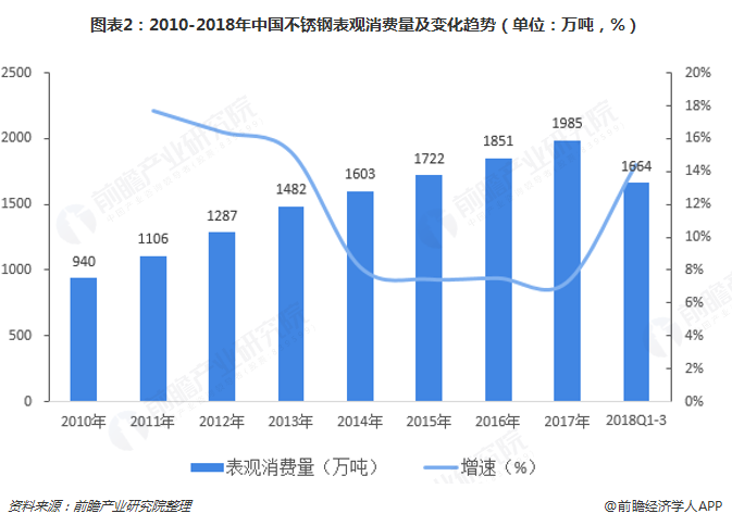2018年中国不锈钢行业发展开云 开云体育官网现状与市场趋势分析 200系不锈钢占比偏高【组图】(图2)