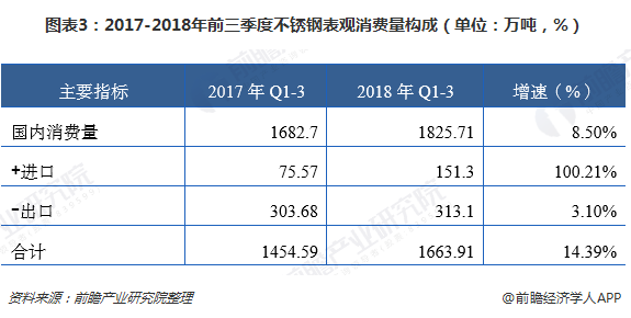 2018年中国不锈钢行业发展开云 开云体育官网现状与市场趋势分析 200系不锈钢占比偏高【组图】(图3)