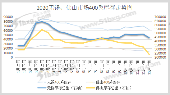 开云 开云体育APP不锈钢 2020有种逆袭叫430(图2)