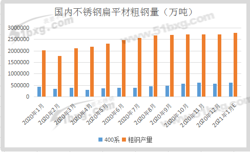 开云 开云体育APP不锈钢 2020有种逆袭叫430(图3)