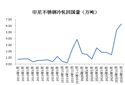 开云 开云体育APP不锈钢 2020有种逆袭叫430(图5)