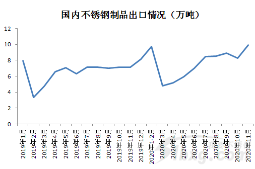 开云 开云体育APP不锈钢 2020有种逆袭叫430(图6)