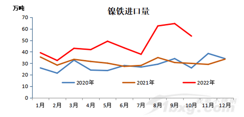 不锈钢进口量达31万吨！再次成为净开云体育 开云官网进口国！(图4)