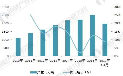 开云体育 开云平台2018年不锈钢行业发展现状及发展趋势400系是重点方向(图2)