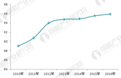开云体育 开云平台2018年不锈钢行业发展现状及发展趋势400系是重点方向(图4)