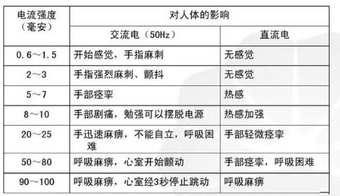 开云 开云体育官网痛心！重庆一女童用不锈钢筷子插入插座双手被严重电伤(图4)