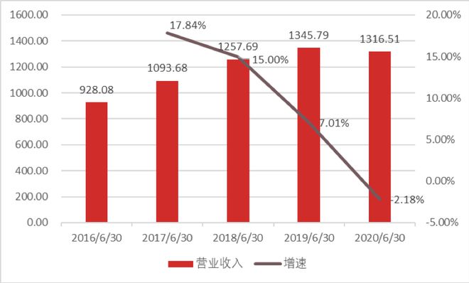 开云 开云体育APP产业情报：金属材料与制品产业（2020年9月刊）｜隐形冠军研究院(图2)