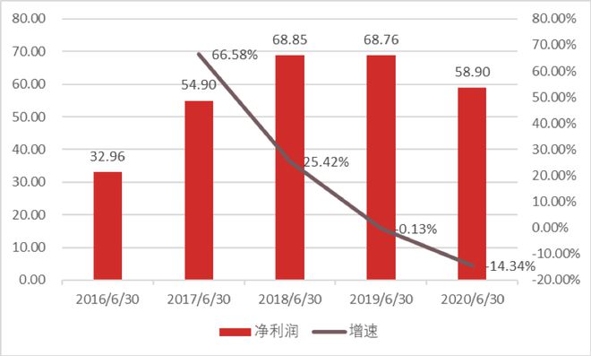 开云 开云体育APP产业情报：金属材料与制品产业（2020年9月刊）｜隐形冠军研究院(图3)