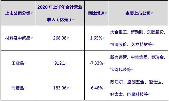 开云 开云体育APP产业情报：金属材料与制品产业（2020年9月刊）｜隐形冠军研究院(图5)