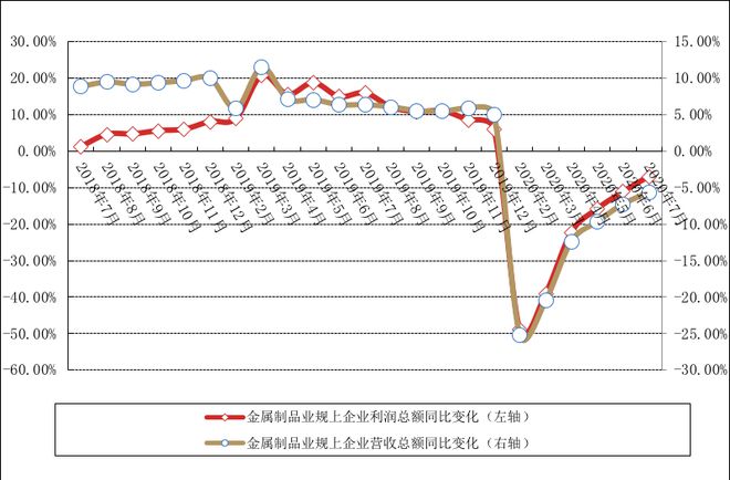 开云 开云体育APP产业情报：金属材料与制品产业（2020年9月刊）｜隐形冠军研究院(图15)