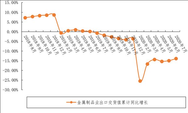 开云 开云体育APP产业情报：金属材料与制品产业（2020年9月刊）｜隐形冠军研究院(图14)