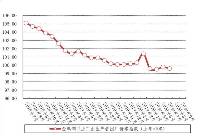 开云 开云体育APP产业情报：金属材料与制品产业（2020年9月刊）｜隐形冠军研究院(图13)