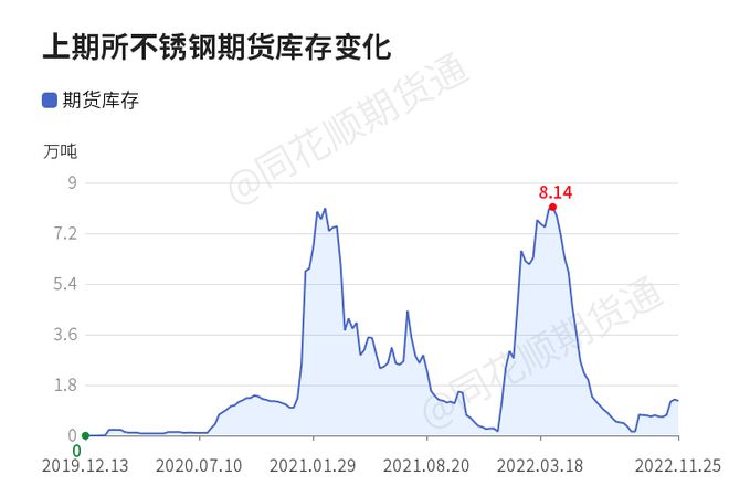 【收评】不锈钢日内上涨151% 机构称不锈钢震荡偏强运行开云体育 开云平台(图1)