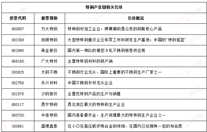 开云 开云体育APP价格前线日不锈钢现货异动提示(图1)