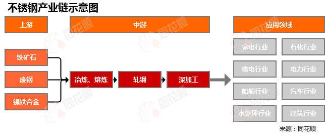 开云 开云体育APP价格前线日不锈钢现货异动提示(图2)