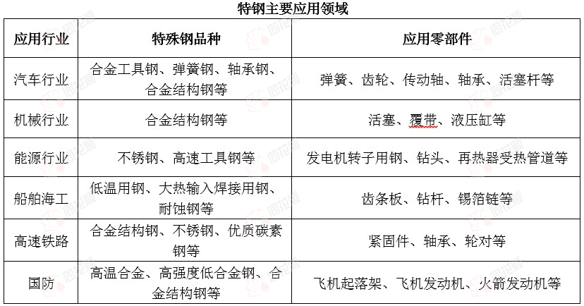 开云 开云体育APP价格前线日不锈钢现货异动提示(图3)