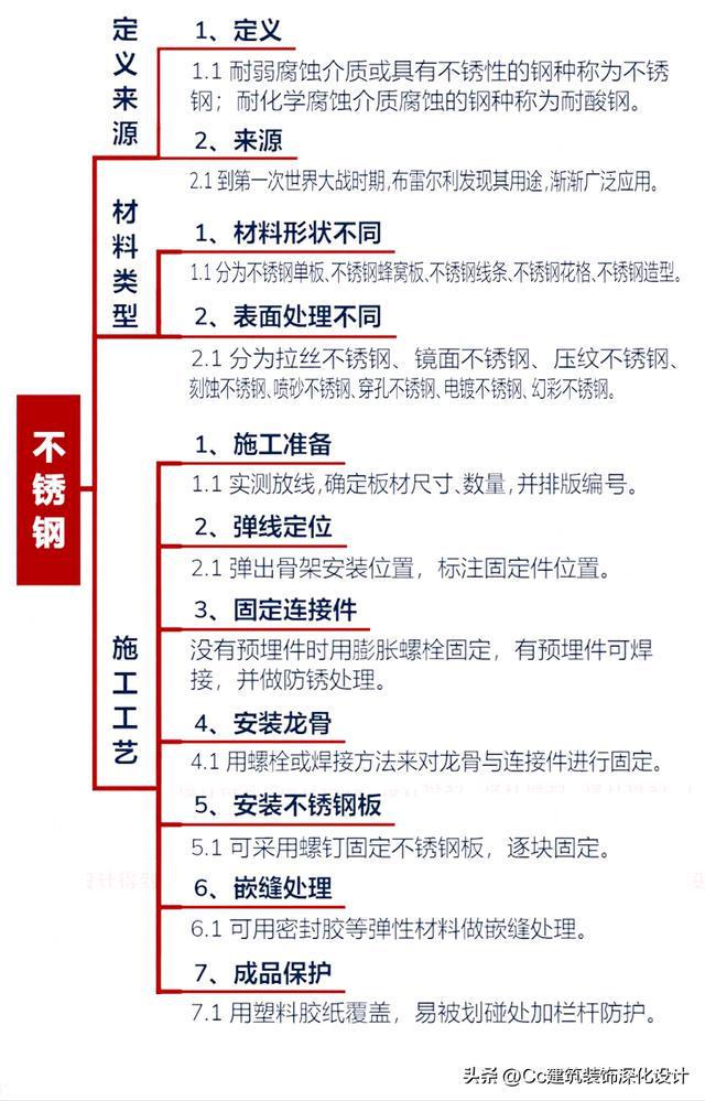 开云体育 开云官网「材料」不锈钢材料合集(图2)