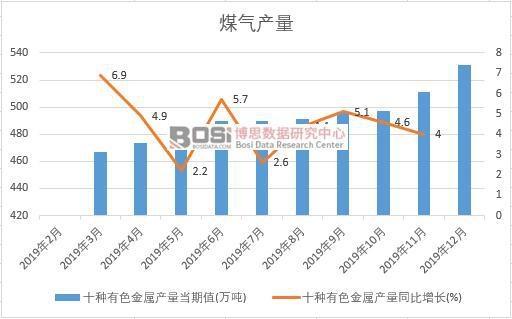 开云体育 开云官网2020-26年中国有色金属制品市场分析与前景研究报告(图1)