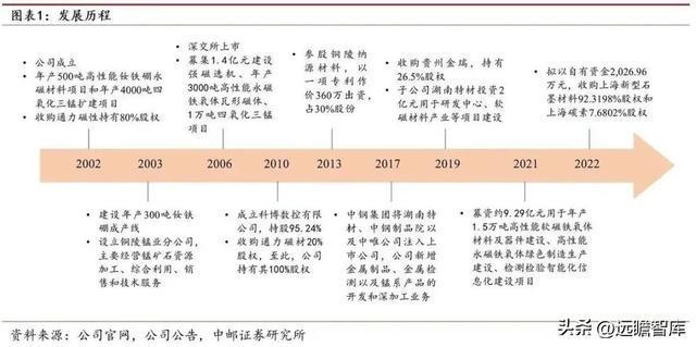 开云 开云体育官网“中字头”新材料企业中钢天源：专利入股铜陵纳源挖掘新赛道(图2)