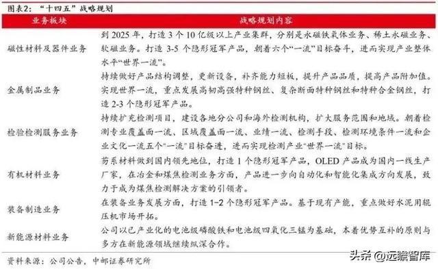 开云 开云体育官网“中字头”新材料企业中钢天源：专利入股铜陵纳源挖掘新赛道(图3)