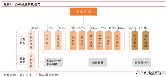 开云 开云体育官网“中字头”新材料企业中钢天源：专利入股铜陵纳源挖掘新赛道(图5)