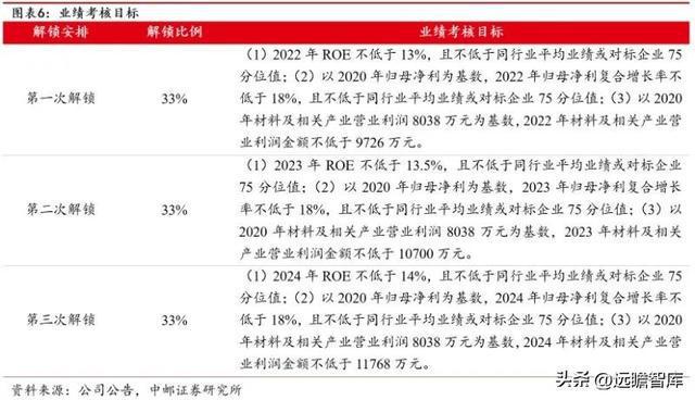 开云 开云体育官网“中字头”新材料企业中钢天源：专利入股铜陵纳源挖掘新赛道(图7)
