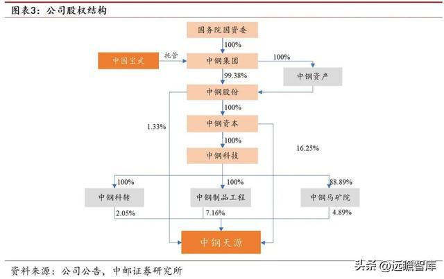 开云 开云体育官网“中字头”新材料企业中钢天源：专利入股铜陵纳源挖掘新赛道(图4)