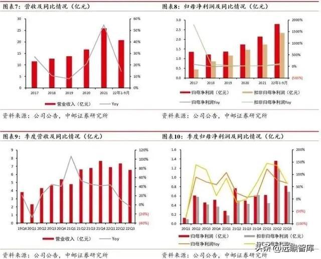开云 开云体育官网“中字头”新材料企业中钢天源：专利入股铜陵纳源挖掘新赛道(图8)