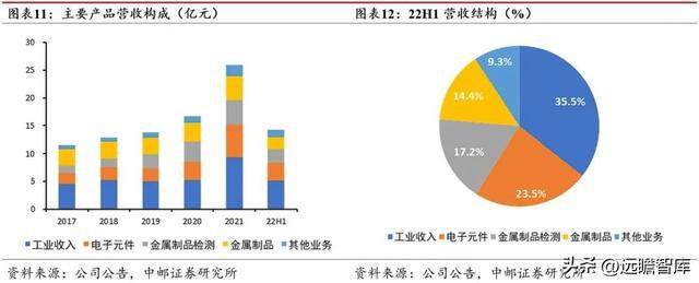 开云 开云体育官网“中字头”新材料企业中钢天源：专利入股铜陵纳源挖掘新赛道(图9)