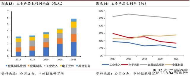 开云 开云体育官网“中字头”新材料企业中钢天源：专利入股铜陵纳源挖掘新赛道(图10)