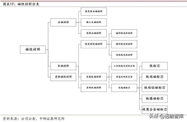 开云 开云体育官网“中字头”新材料企业中钢天源：专利入股铜陵纳源挖掘新赛道(图13)