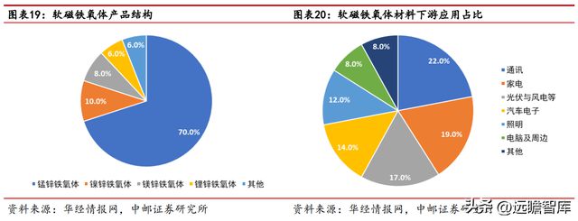 开云 开云体育官网“中字头”新材料企业中钢天源：专利入股铜陵纳源挖掘新赛道(图15)