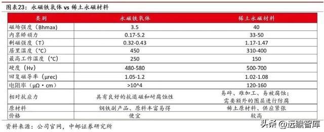 开云 开云体育官网“中字头”新材料企业中钢天源：专利入股铜陵纳源挖掘新赛道(图17)