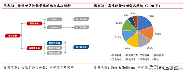 开云 开云体育官网“中字头”新材料企业中钢天源：专利入股铜陵纳源挖掘新赛道(图18)