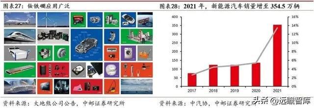 开云 开云体育官网“中字头”新材料企业中钢天源：专利入股铜陵纳源挖掘新赛道(图20)