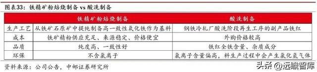 开云 开云体育官网“中字头”新材料企业中钢天源：专利入股铜陵纳源挖掘新赛道(图23)